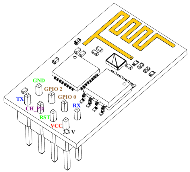 ESP8266‑01 module pinout diagram